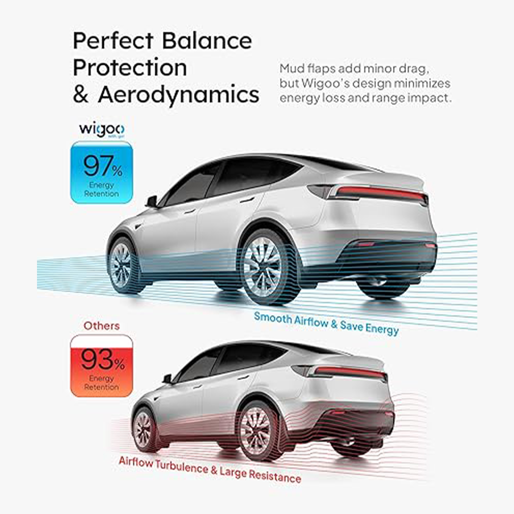2025 New Tesla Model Y Juniper Accessories Mud Flaps [Stay Clean, Protect Paint] All Weather Guards Body Kits for Tesla New Model Y 2025 2026 Launch, Thicker Version (Set of 4)