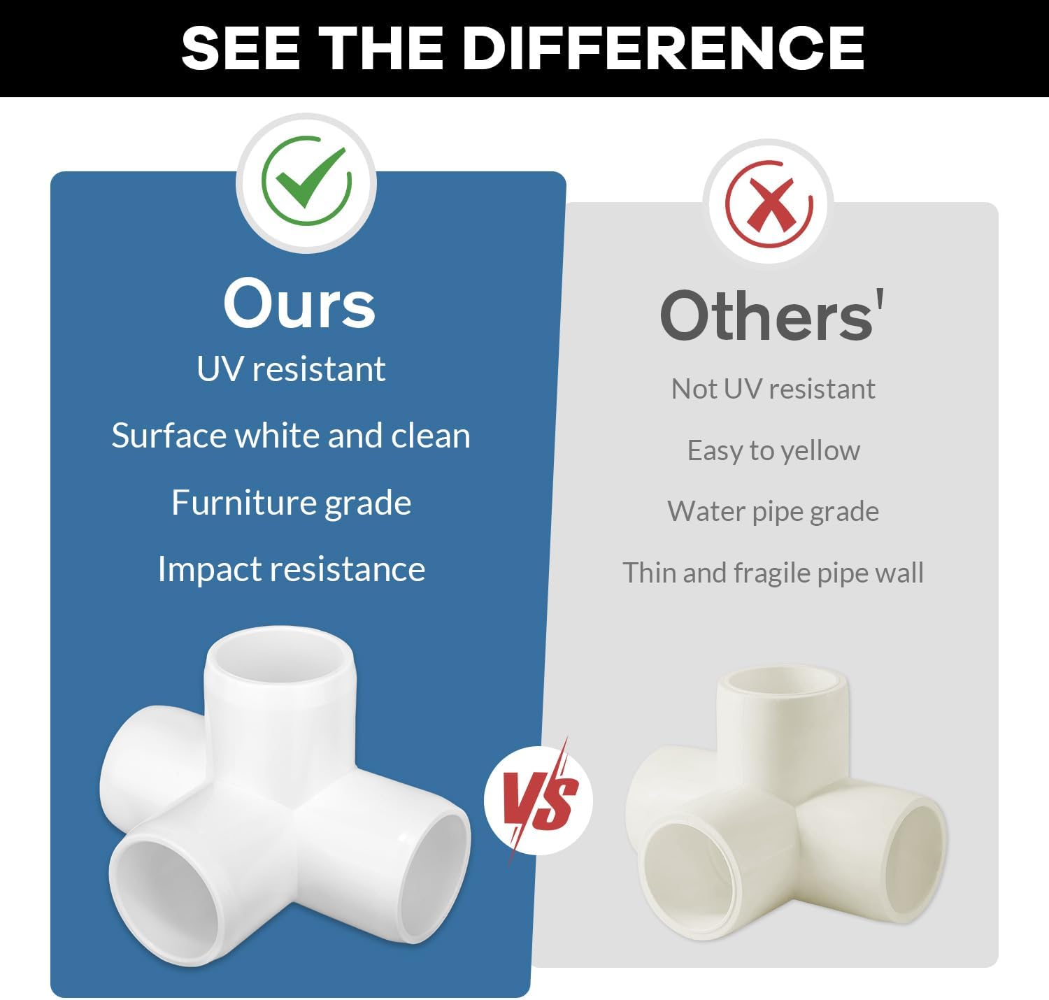 12-Pack 4-Way PVC Tube Connectors – 1" Furniture Grade Elbow & Side Outlet Tees for DIY PVC Furniture, Greenhouse, and Tent Frames