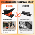 Camper Leveler Premium Kit – 6" Curved RV Leveling System with Wheel Chocks, Rubber Mats & Carry Bag